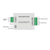 Amplificador led RGB 12-24V 144W-288W 12A